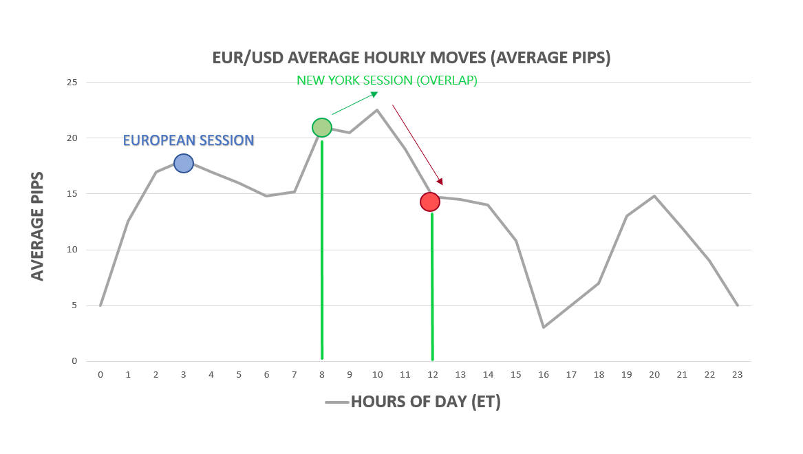 Forex Market Hours forex new york session time